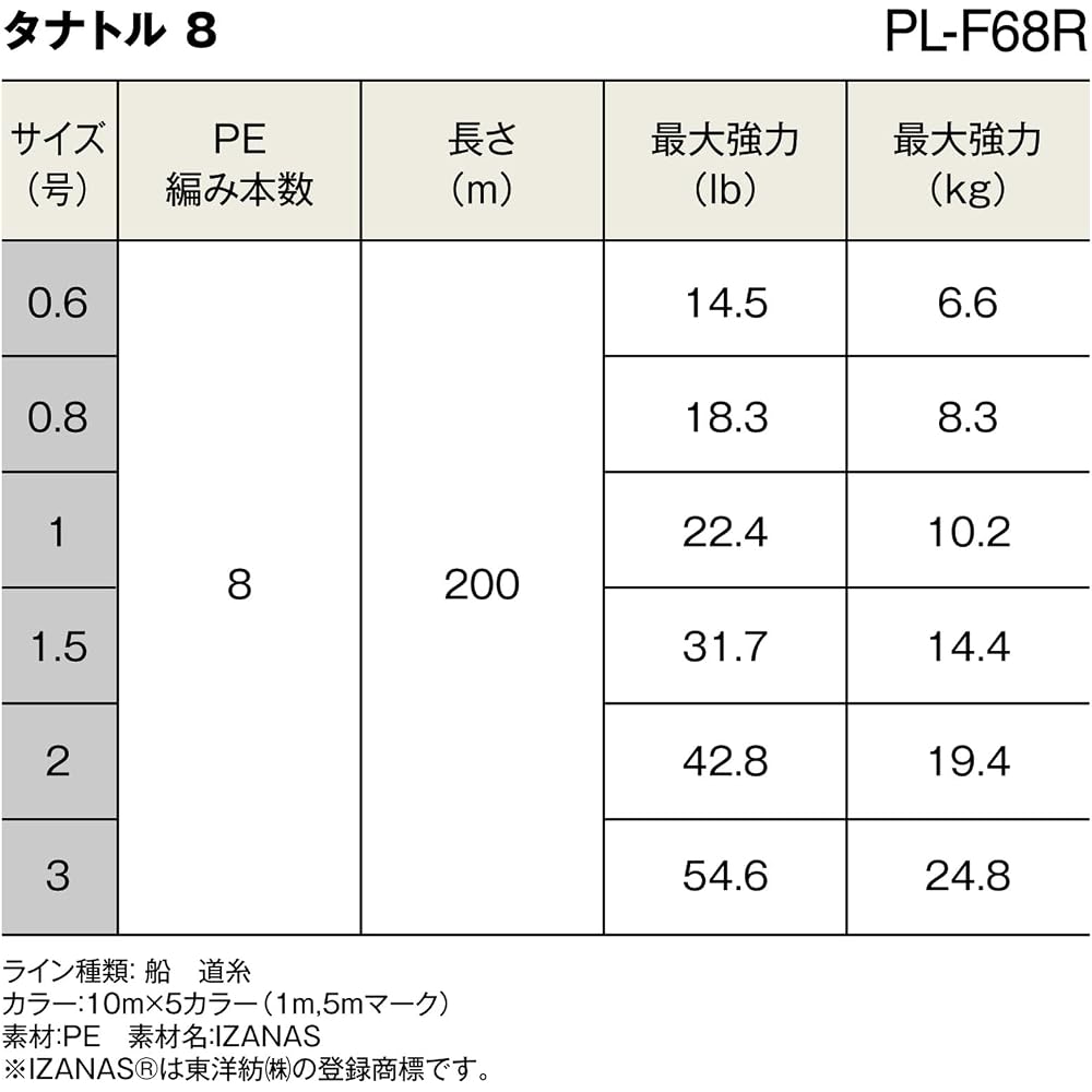 Shimano PE Line Tanatoru 8 300m 3.0号 54.6lb Fishing Line PL-F78R