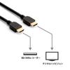 Panasonic HDMI Cable RP-CHE10-K 1m Black