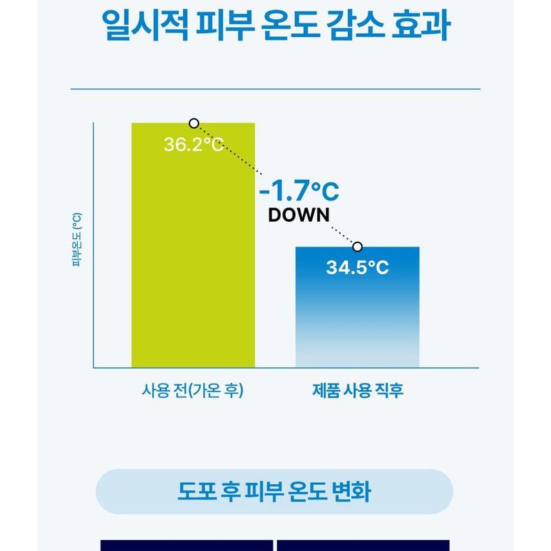 Realbarrier - Aqua Soothing Sun Stick