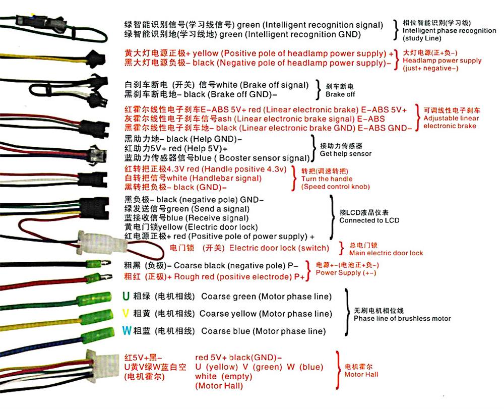 Controler Bicicletă Electrică 24V~36V 350W Fără Perii Controler E-bike cu Afișaj LCD Controler Biciclete Trotinetă