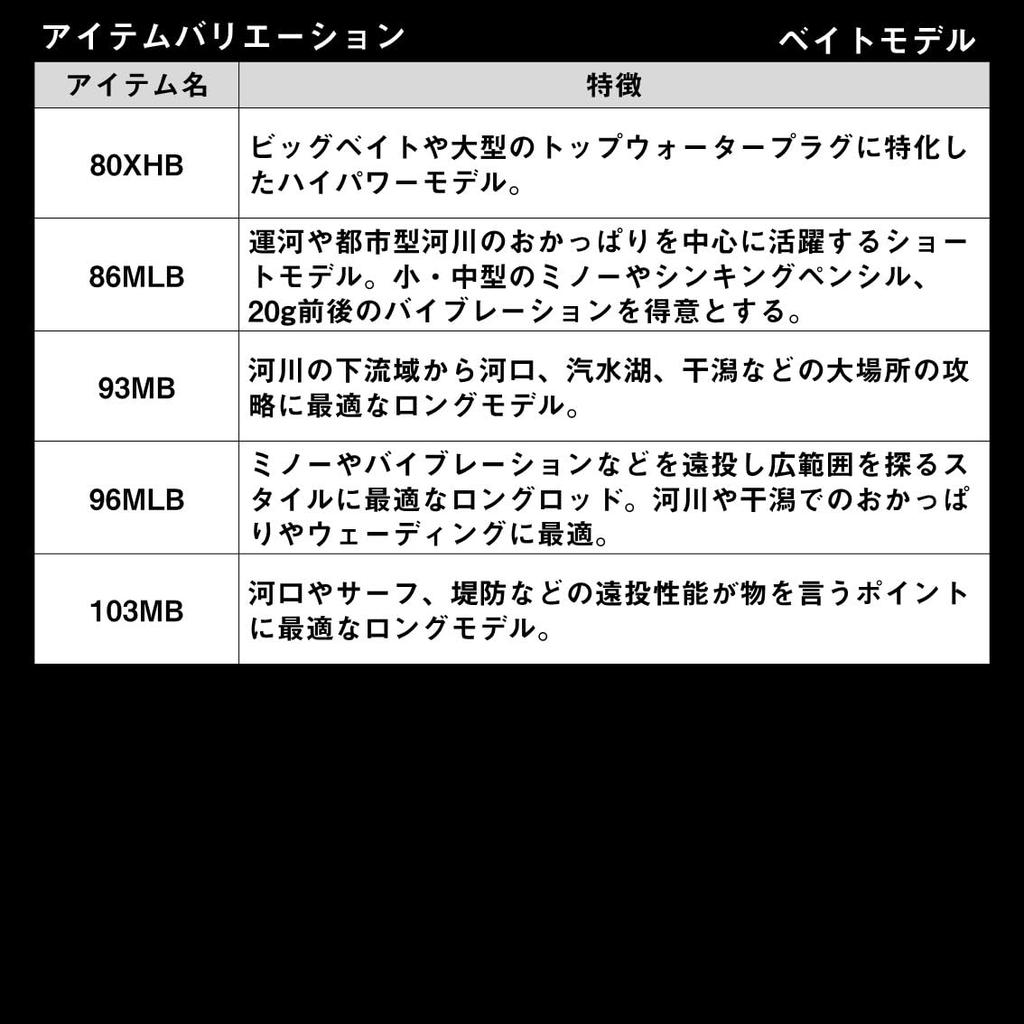 Daiwa Seabass Rod LATEO 96MLB-K