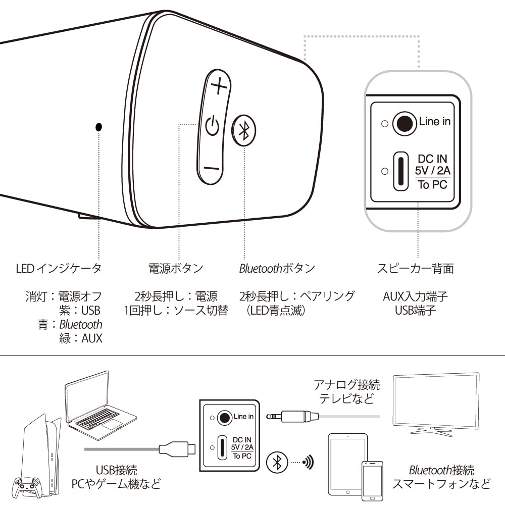 Creative Stage Air V2 Soundbar, 41cm Wide, AUXBTUSB Audio, 20W, Deep Bass Passive Radiator, Approximately 6 Hours of Continuous Playback,