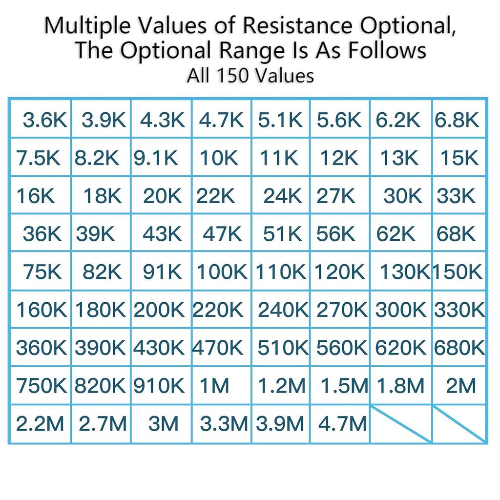 100 Pcs 10R Ohm Resistors YIWANSON 0.25 W Metal Film Resistor, Tolerance ±1% 1/4w Metal Film Fixed Resistor for Repair Electronic Systems, Repair