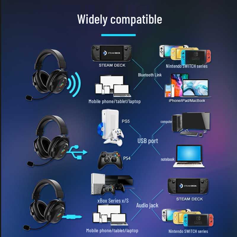 Cross-border Noise Cancelling Wireless Bluetooth Gaming Headset with Ultra-long Battery Life