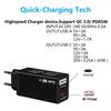 GaN PD65W Fast Charger (CE/FCC/RoHS) - Gallium Nitride Laptop Adapter