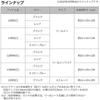 Daiwa (DAIWA) F rod case 128R (C) BK