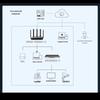 H3C ERG5-3000AX-U WiFi 6 Gigabit Enterprise Router (CN Version)