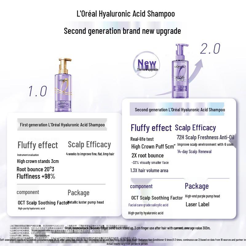 L'Oréal Hyaluronic Acid Air-Volume Shampoo