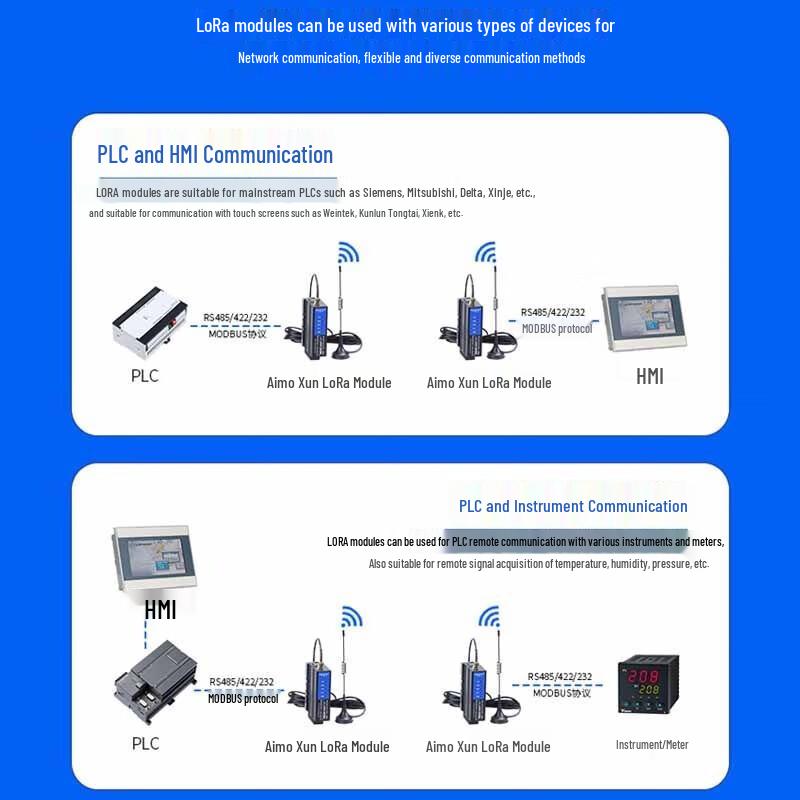 AiMoXun 433MHz LoRa Wireless Data Transmission Modules & Gateways