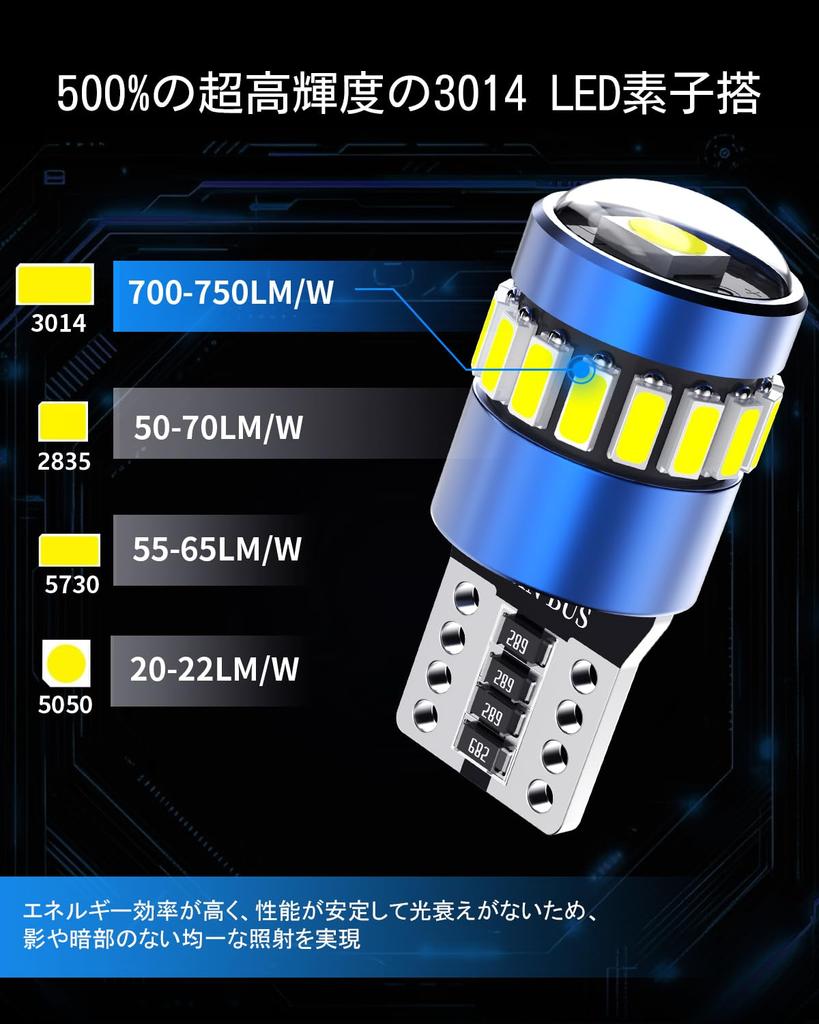 T10 LED Blau Explosives Licht Neue Linse Fokussierung W5W LED
