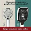 Square Button Shower Head: Super Pressurized Large Nozzle Rain Shower Handheld Showerhead Suitable for Household Water Heaters