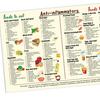 Anti-Inflammatory Diet Food Guide Poster Complete Anti-Inflammatory Foods List Chart Cheat Sheet Beginner Nutrition