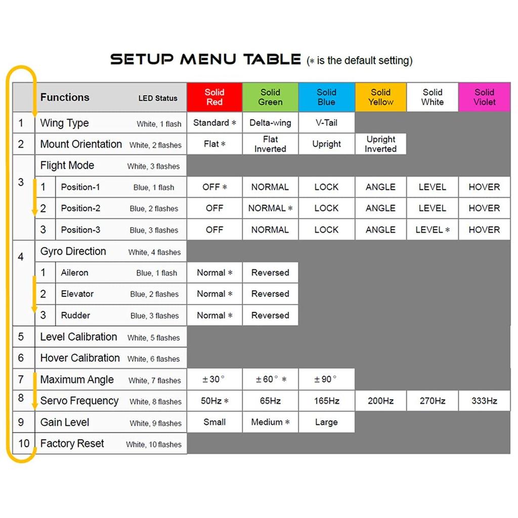SoloGood HOBBYEAGLE A3 Pro V2 6-Achsen-RC-Flugzeug-Flugstabilisator-Controller Gyroskop-Balancegerät Flugzeug-Gyrostabilisator für Fixed Wing RC