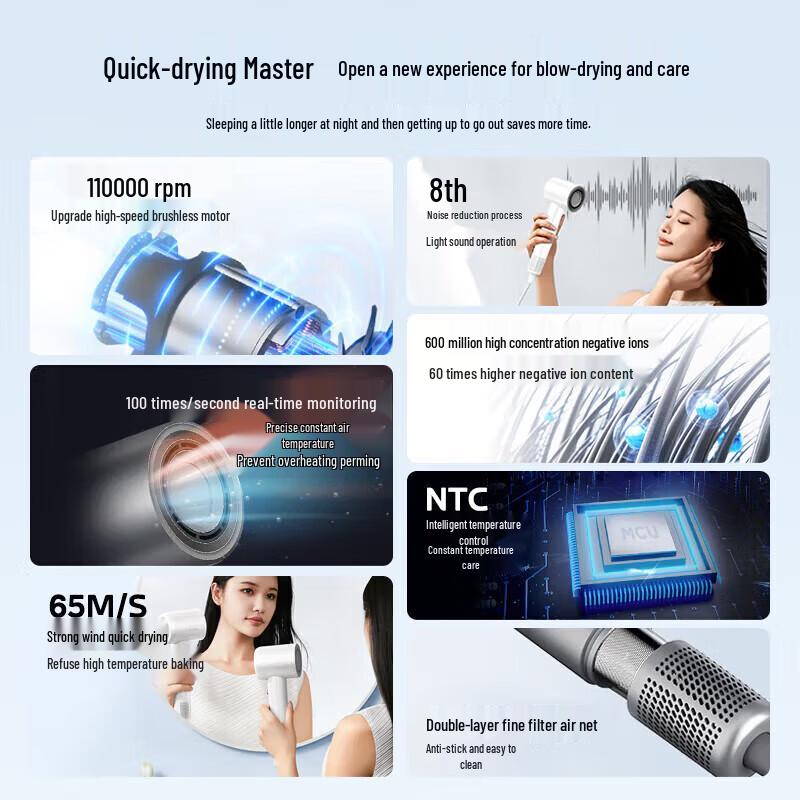 Midea High-Speed Negative Ion Hair Dryer CN plug (adapter included)