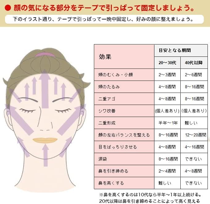 S Tape for Eyes and Mouth (468 Sheets, Approx. 4-month Supply)