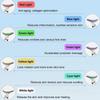 Neck Face Beauty Device Reduce Double Chin  Skin Tighten Lifting Massager Intense Pulsed Light Wrinkles Reducing Instrument