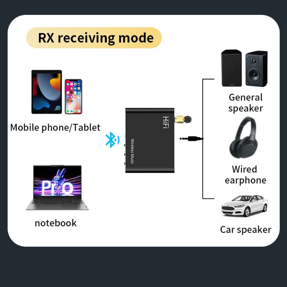 Music Wireless Audio Adapter 2 in 1 Bluetooth 5.4 Receiver Transmitter Upgrade