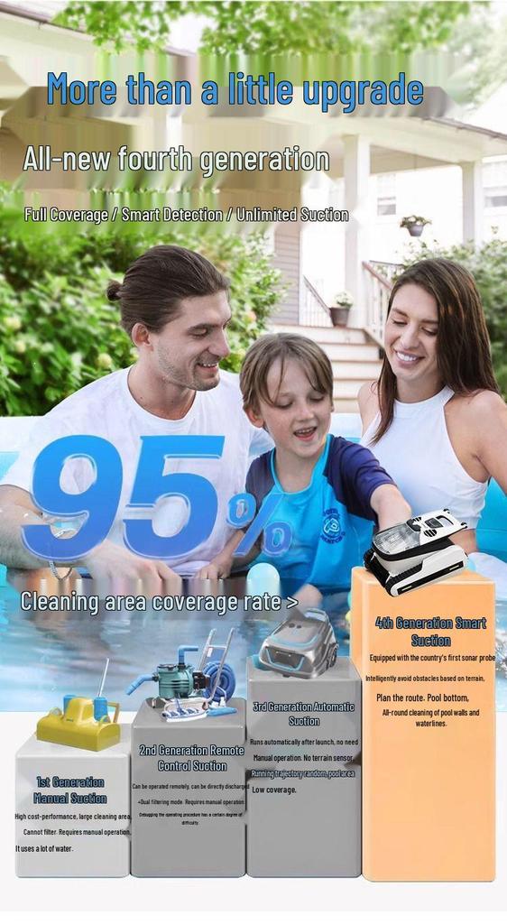 Automatic Wireless Pool Skimmer & Wall-Climbing Underwater Vacuum Cleaner