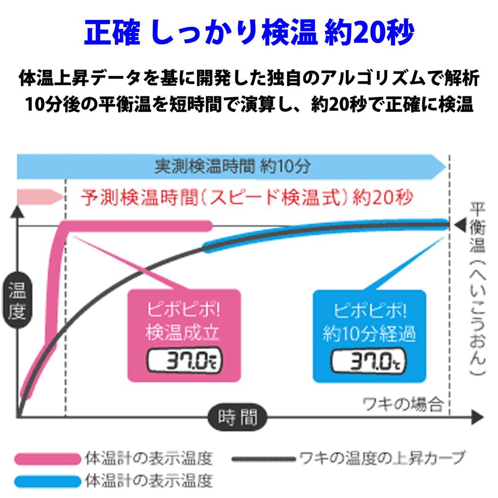 Terumo Electronic Thermometer C232P ET-C232P01 (ET-C232P Successor)