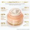 Revolution Pro Miracle Cream 50ml | Hydrating & Brightening Face Moisturiser with Niacinamide, Vitamin C, Hyaluronic Acid & Peptides | Glowing Ski