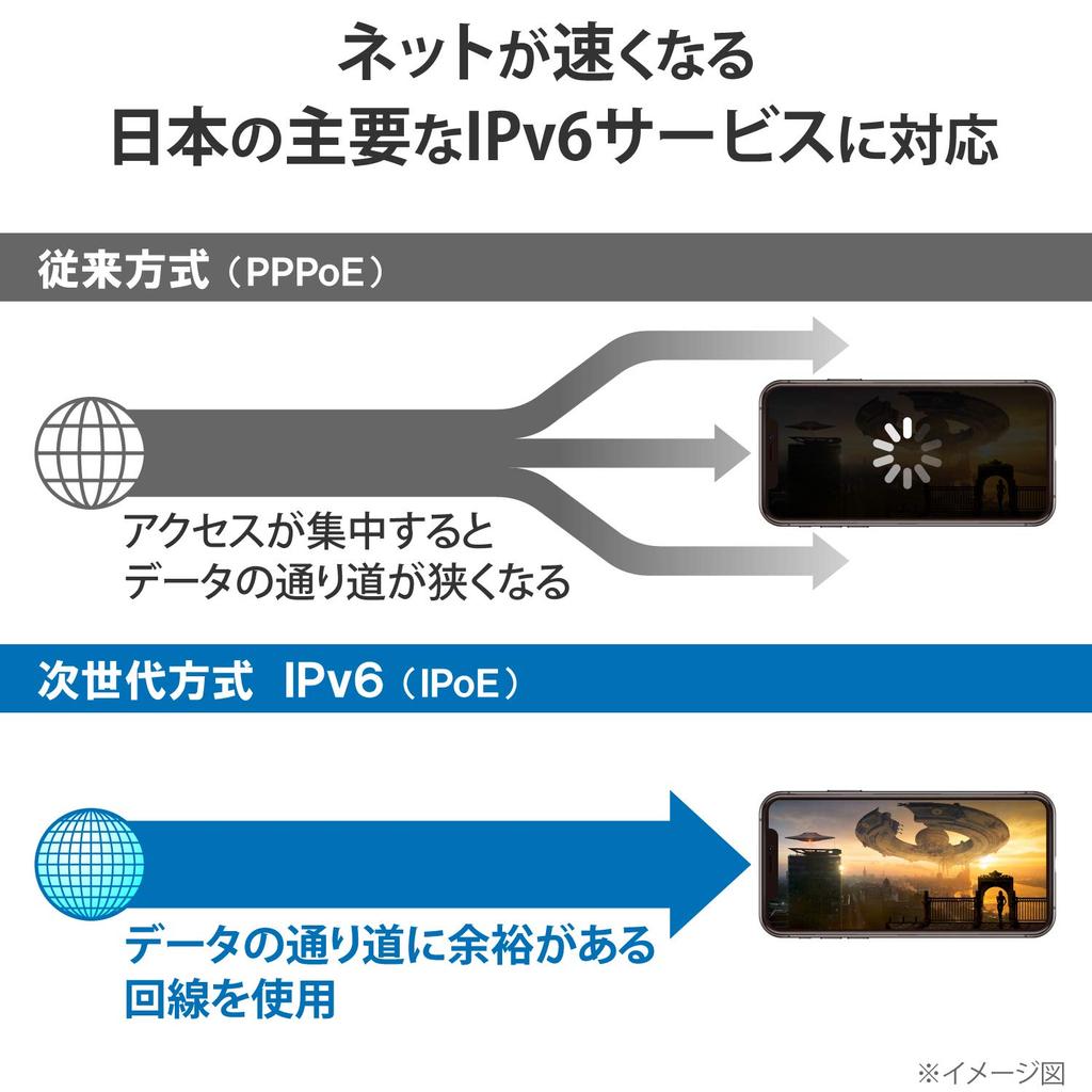 ELECOM WiFi Router WRC-X3200GST3-B, Wi-Fi 6 11ax 2402+800Mbps, Compatible with FLET'S Hikari and Hikari Collaboration, IPv6 (IPoE)