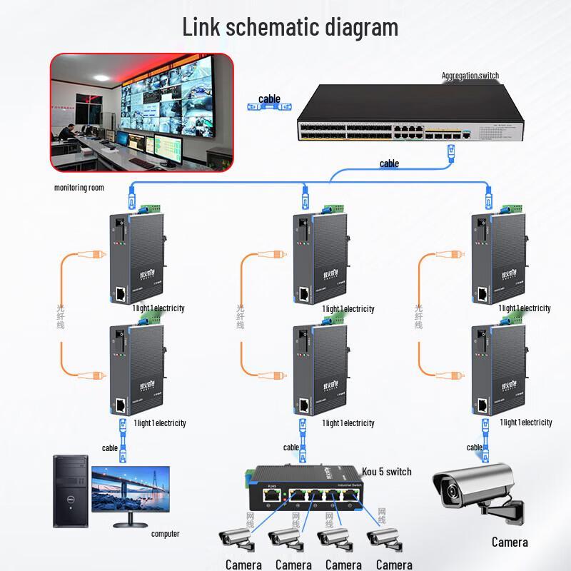 Fenghuoweishi Industrial Grade Fiber Optic Transceiver