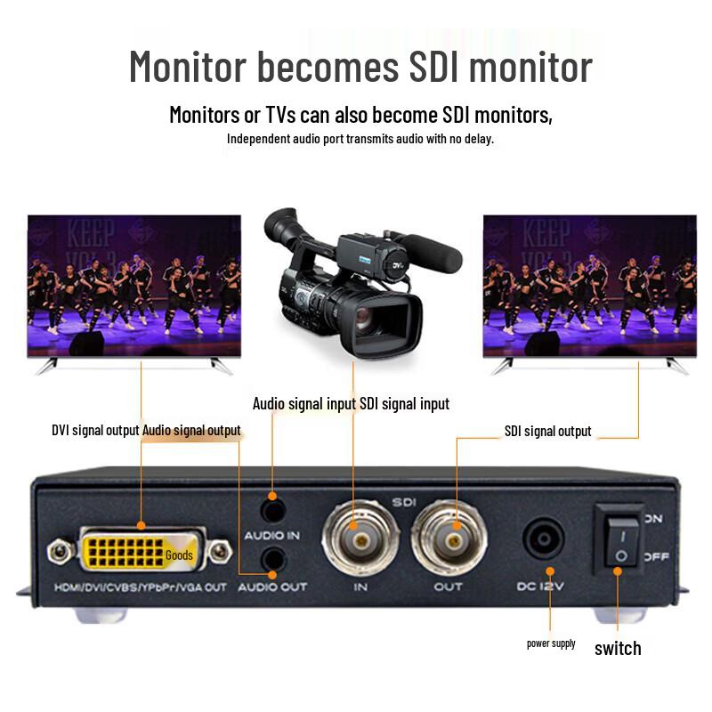 Yiren YRWN-S-Q SDI to HDMI DVI VGA AV Component Universal Converter