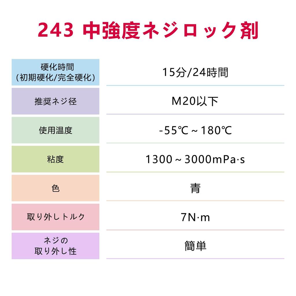 Linshesf Gänglåsning 243 Medium Titebond Metall Anaerob Gänglåsning Metall Lås Kall- och Värmeavtagbar Flaska Medium Styrka, 10 ml, Gänglåsning,