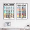 Scandinavian Simple Wall Art Music Education Fretboard Notes Piano Scale Chart HD Poster Print Home Bedroom Living Room Decor