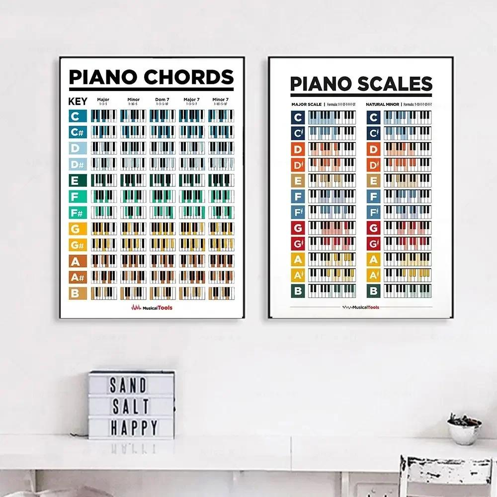Scandinavian Simple Wall Art Music Education Fretboard Notes Piano Scale Chart HD Poster Print Home Bedroom Living Room Decor