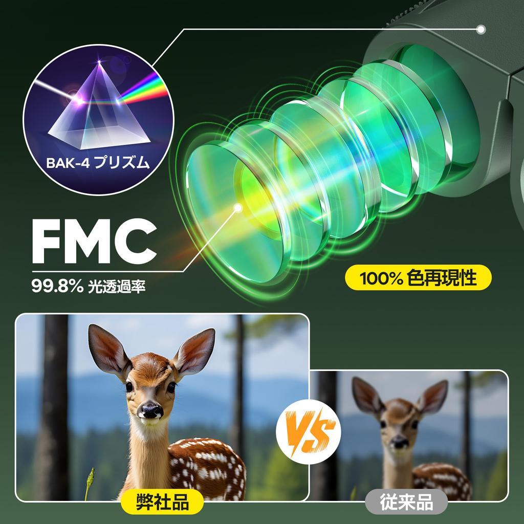 Binoculars for Live Opera 20x BAK4 Prism Revolutionary FMC Image Waterproof and Suitable for Live and Japanese Instruction Manual Performances,