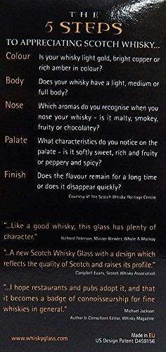 Glencairn Blender's Glasses (Set of 2) - Trusted by Blenders