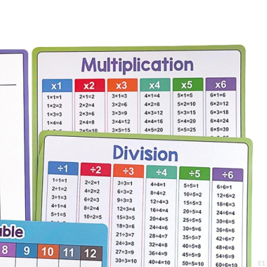 4Pcs Dry Erase Division Multiplication Whiteboard 8" x 11" for Home Learning