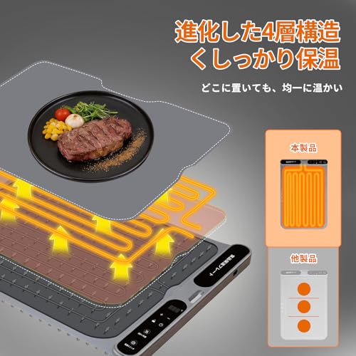 Tabletop Food Warmer Plate, Holds 6 Dishes, 40-100°C (102-212°F), 7 Temperature Settings, 8-Hour Timer, Child Lock, Automatic Power-Off, Foldable, Sto