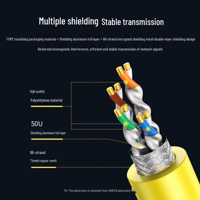 UGreen Cat8 Pure Copper Shielded Ethernet Cable 100m Roll
