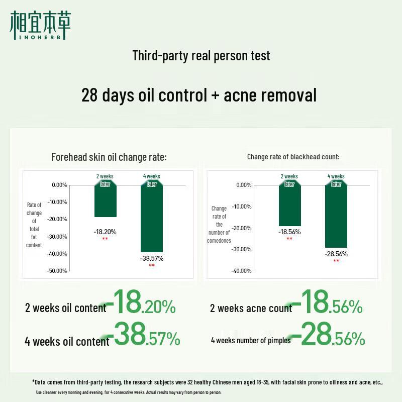 INOHERB Men's Black Tea Oil Control Anti-Acne Cleanser