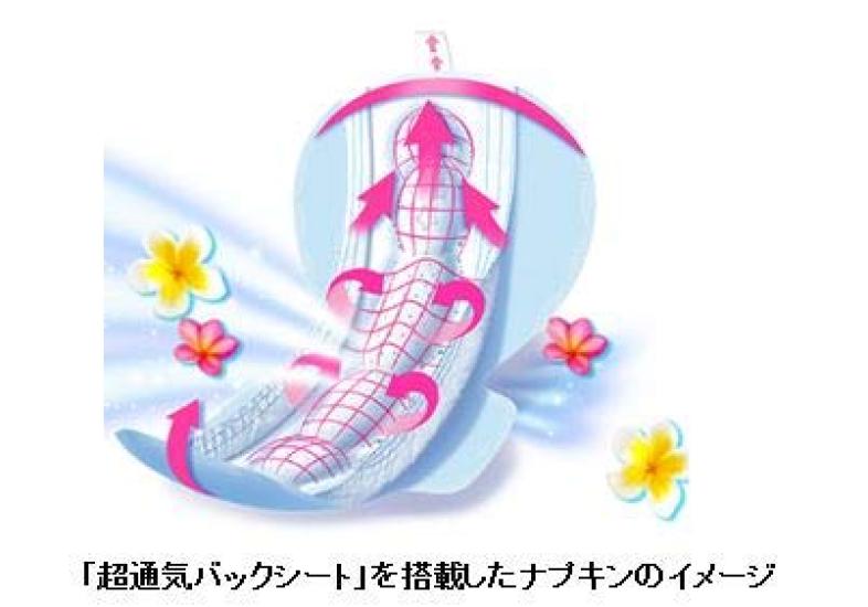 Sofy Super Sleep Guard Cool Skin for heavy flow with 12 pieces x 2 packs [Bulk Purchase] 360, nights, wings, 36cm, (Unicharm Sofy)