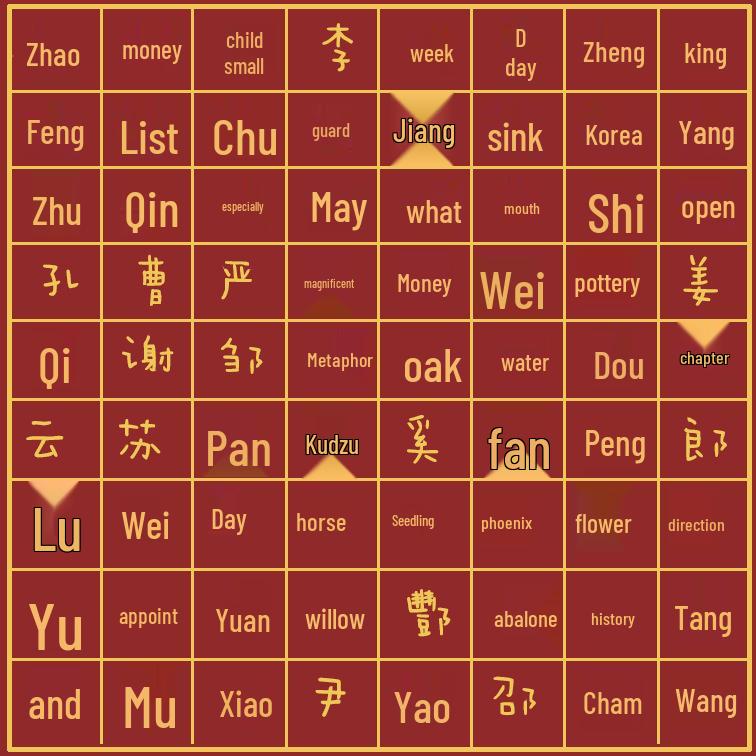 

Xianci Creative Surname Gift Box for Men and Women - Birthday Souvenir & Surprise Packaging (Empty)