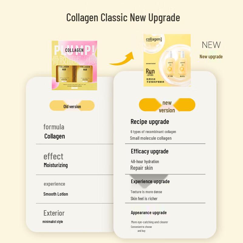 Watsons Collagen Hand & Body Care