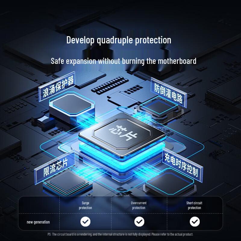 UGREEN Type-C 3.2 6-in-1 Docking Station