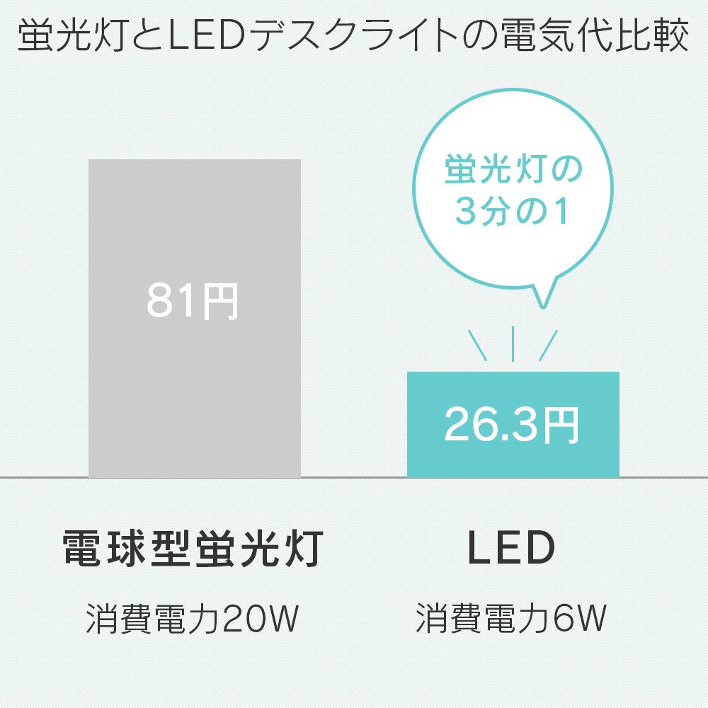 Iris Ohyama LED Schreibtisch 3-Farben-Tonung stufenlos einfach frei flexibel einstellbar Energie schwarz Licht, Stufen, Dimmen, Bedienung, beweglich, Arm, Winkel,