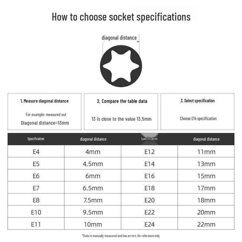 E-Type Star Socket Set: Large, Medium, Small Flower Head Sleeves for Auto Repair (E8, E10, E14, E20, E22)