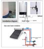 5-Point Thread Solar Water Heater Pump JT-750
