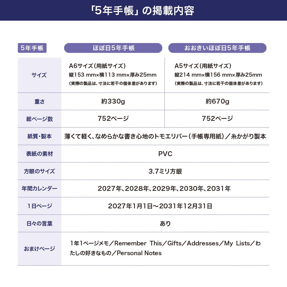Hobonichi Techo 2027 Hobonichi Planner 5-Year (2027-2031) [A6 size]