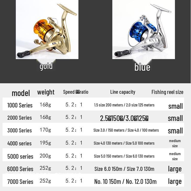Universal Spinning Reels: Long-Casting Fishing Reel & Tools for Cross-Border Use