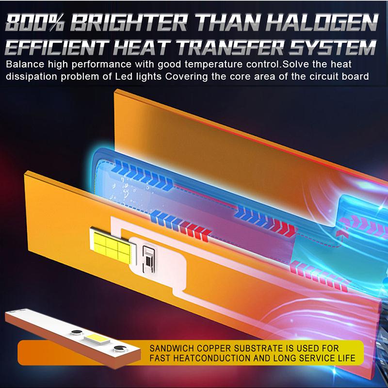 Dualvision 2PCS Car Lights H7 H4 H1 9006 H11 9005 H8 H9 Super Bright LED Headlights High Low Beam Fog Light Bulb White 6000K 12V