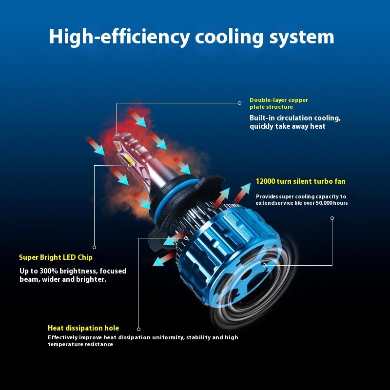 LED Car Headlight Modification Accessories H4H119005 High Power Car Led Headlights