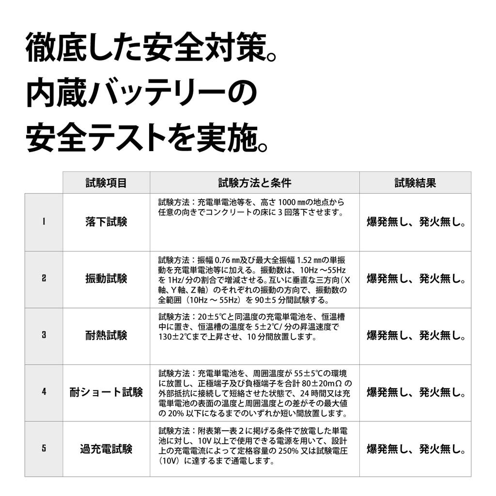 LACITA ENERFAN Portable Magnetic Desk Fan with USB Rechargeable Manual Oscillation Clip-On 360-Degree