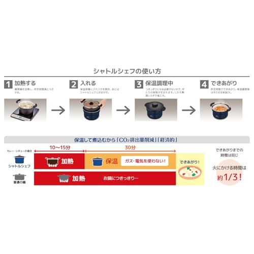 Thermos Vacuum Insulated Cooker Shuttle Chef 2.8L (3-5 servings) Navy CeraProtect Coat KBJ-3002 NYY