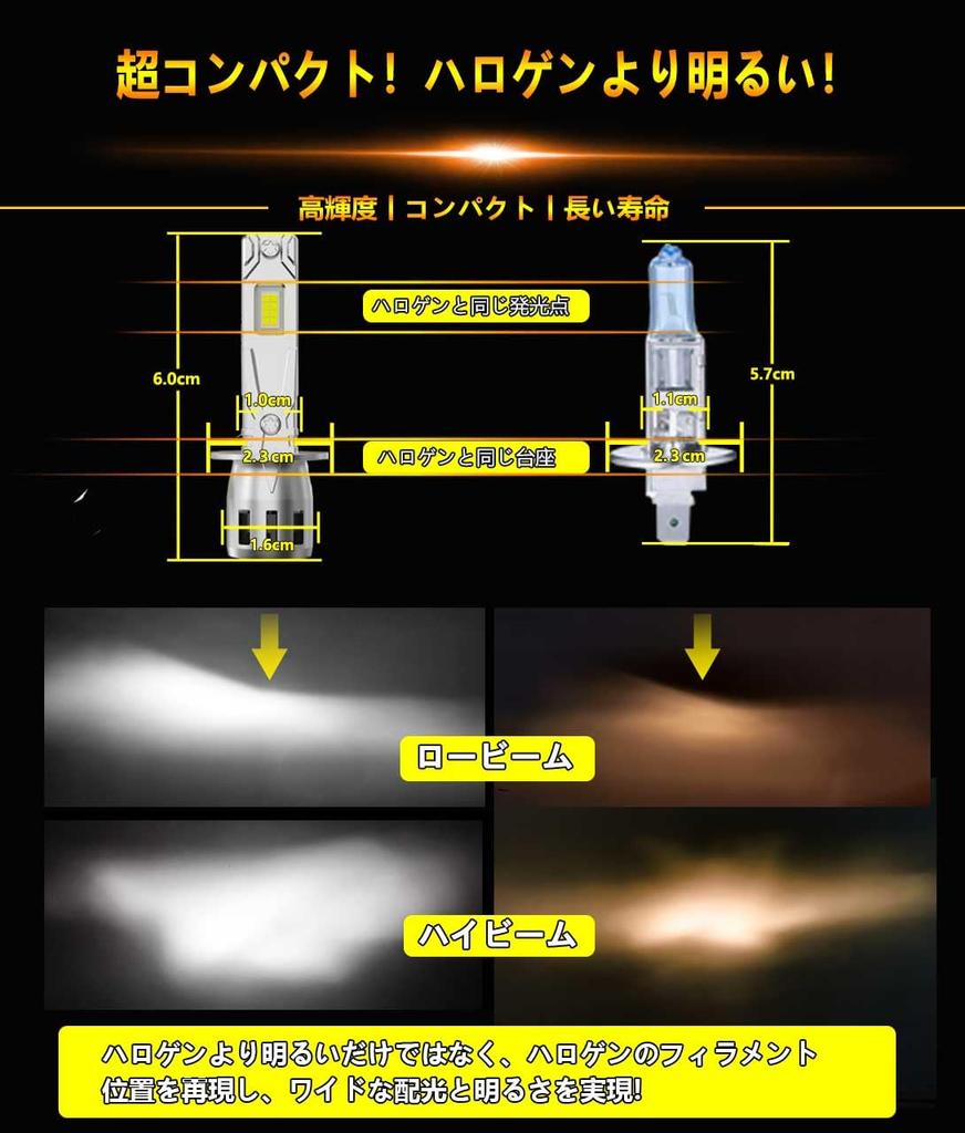 WENLE H1 LED Headlight Bulb, Compatible with New Vehicle Inspection, 8x Brightness, 20,000 LM